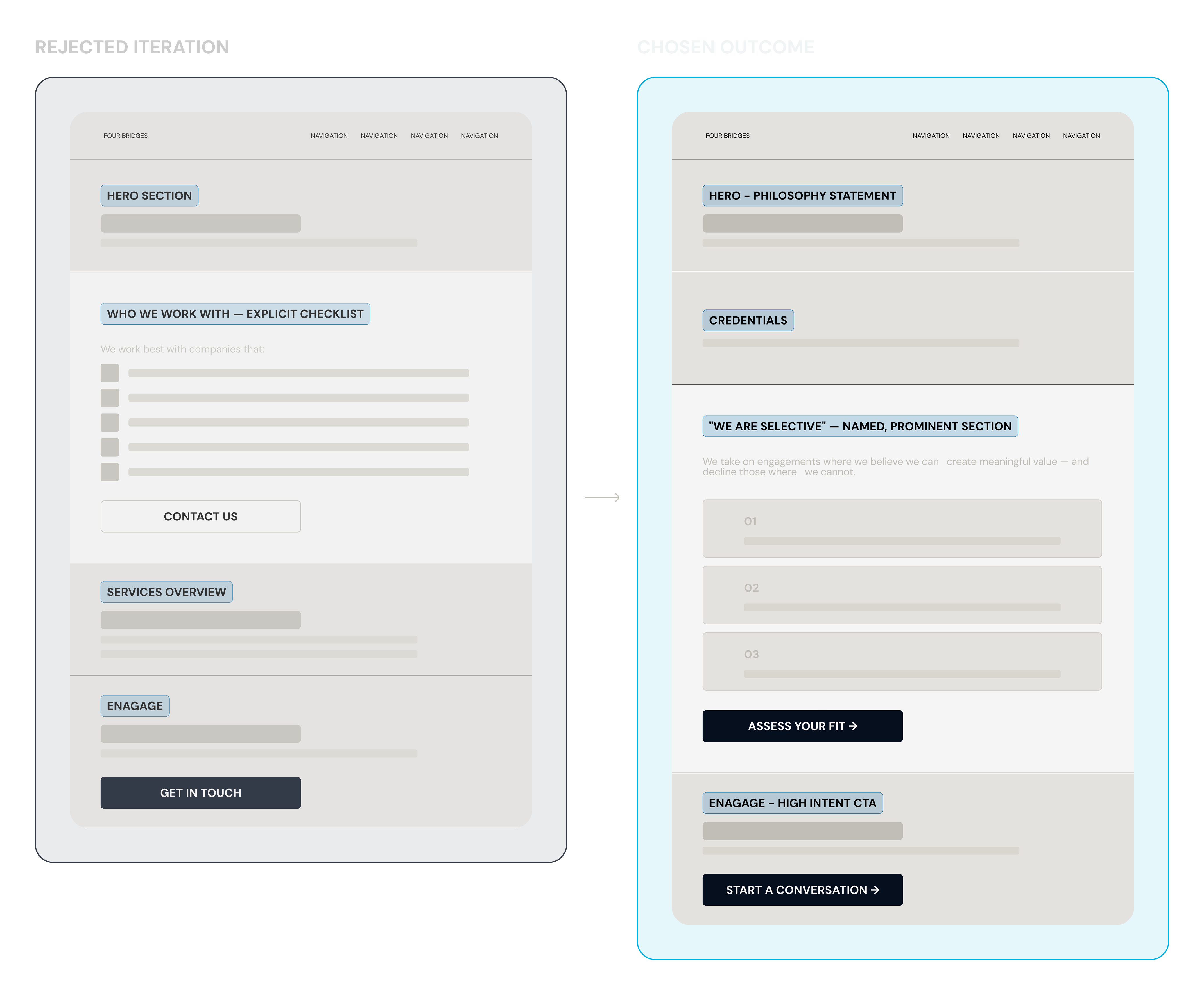 Decision 01 — lead qualification