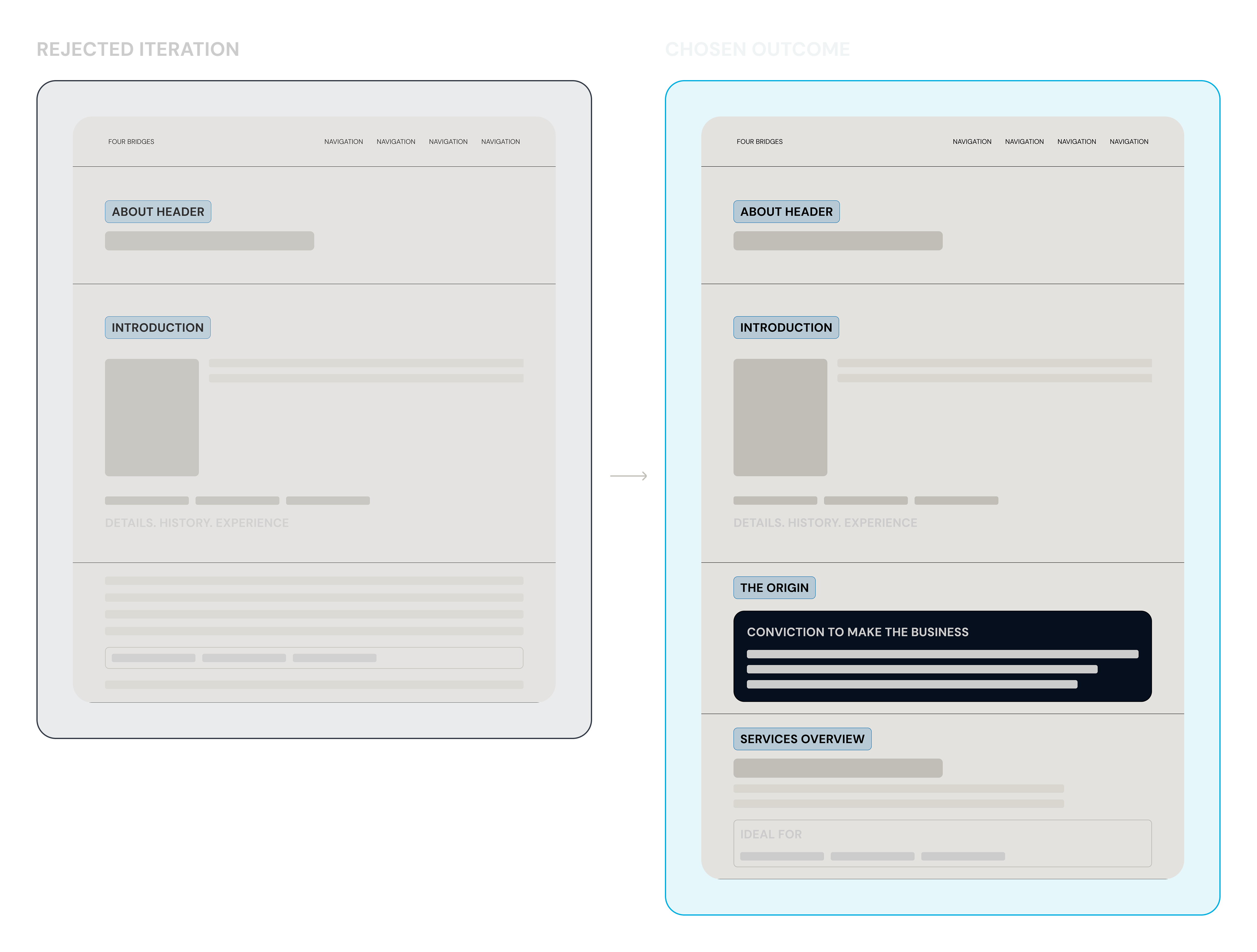 Decision 03 — founder biography
