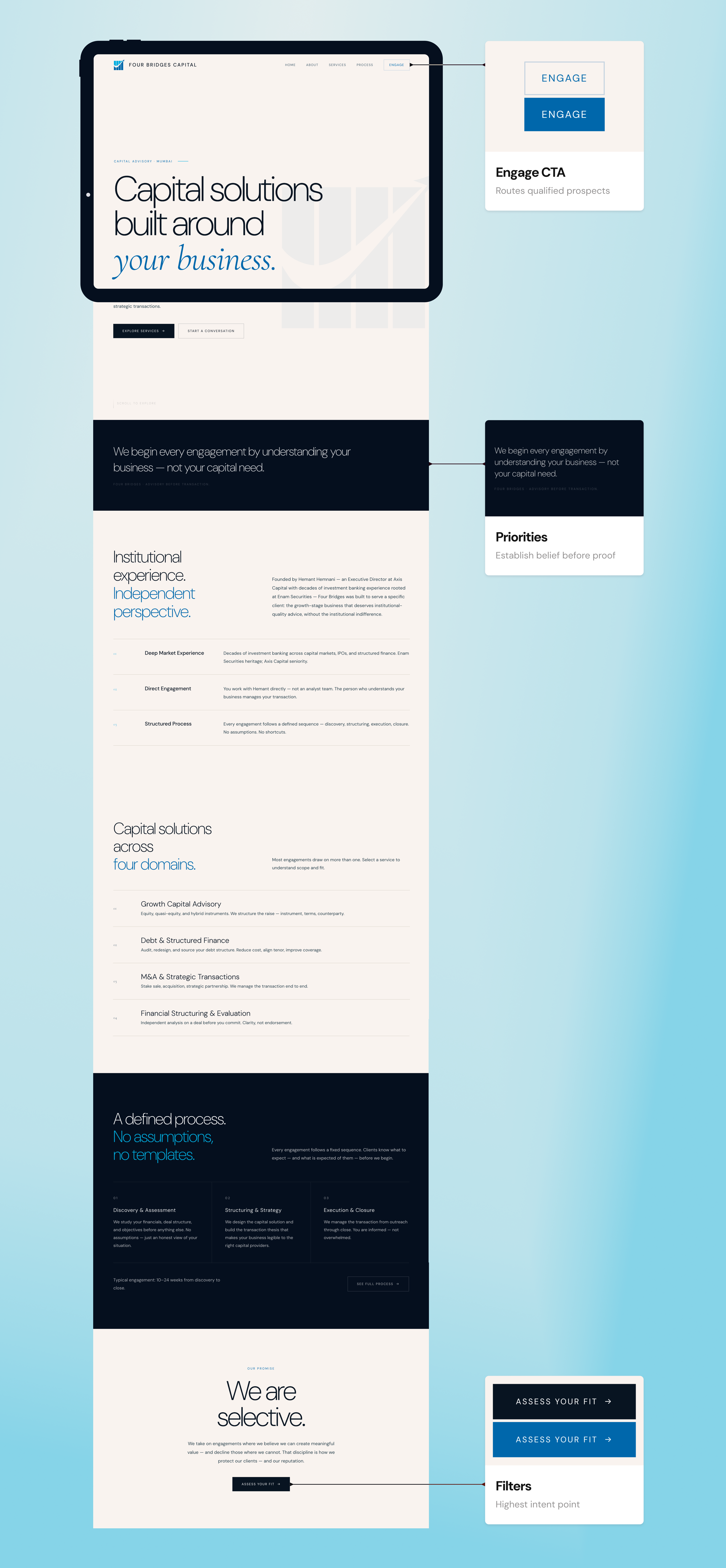 Four Bridges homepage annotated