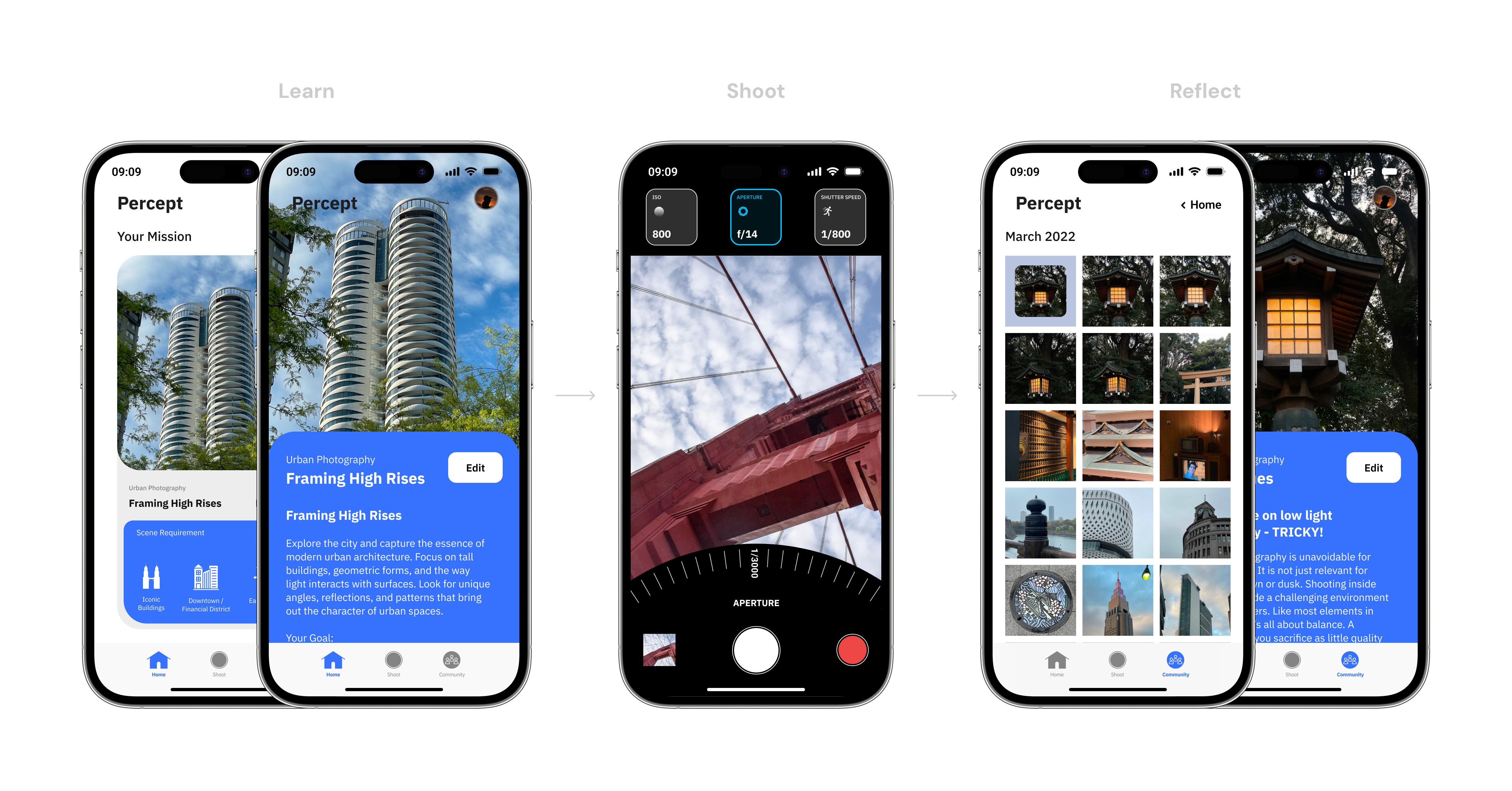 Percept learn–shoot–reflect loop