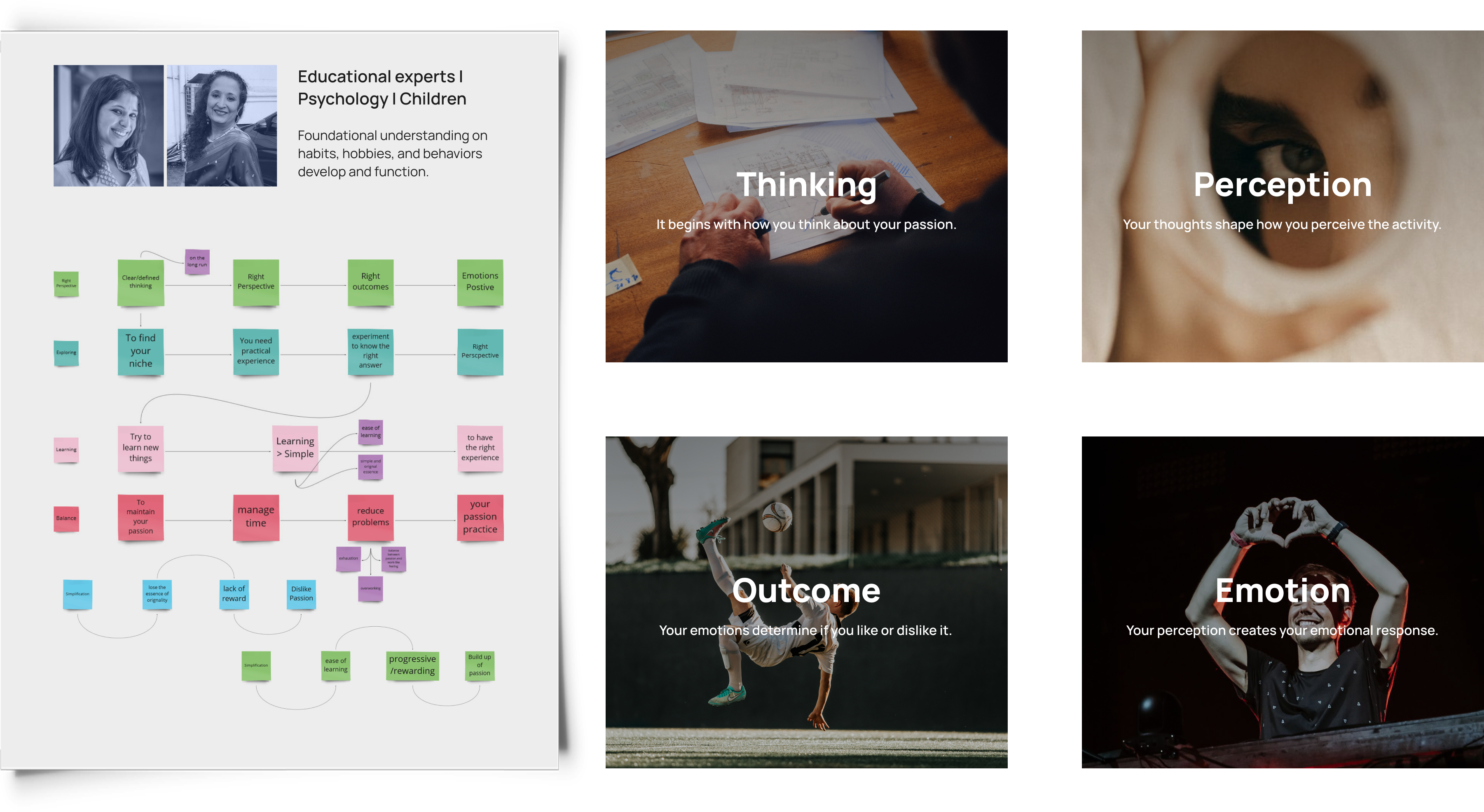 Research artifacts — affinity map and interview synthesis