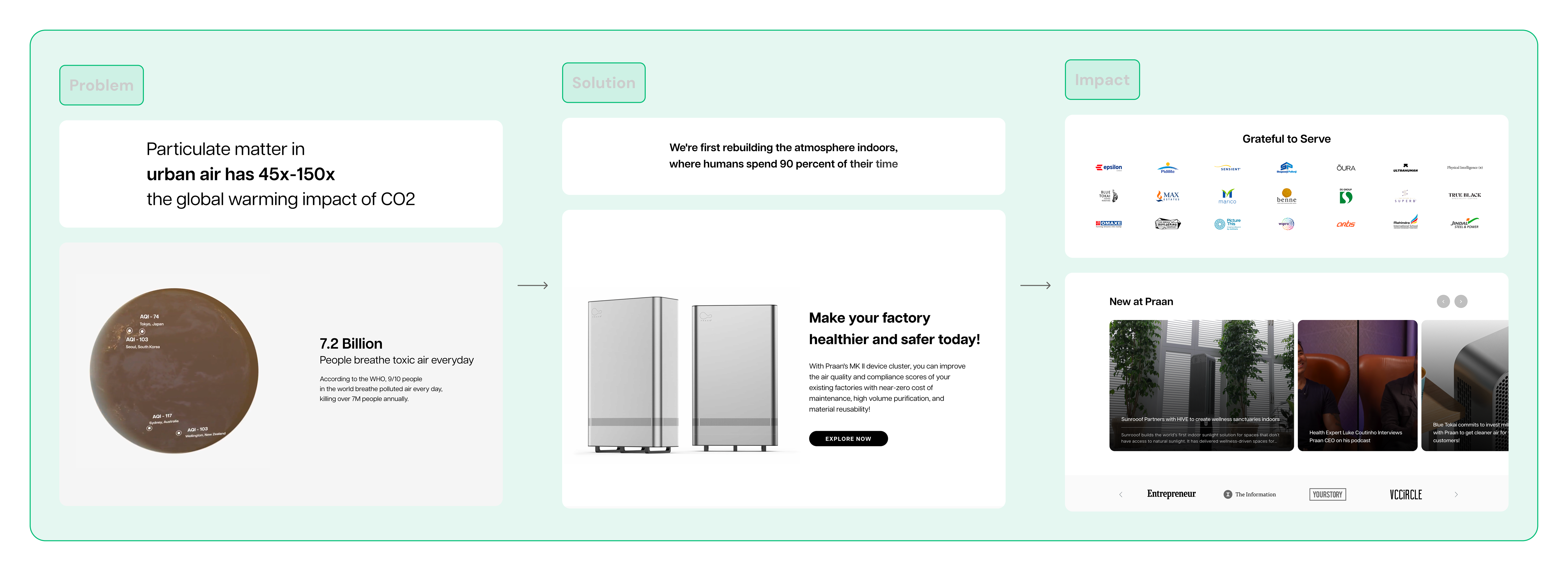 Decision 3 — segmented IA vs unified layered IA