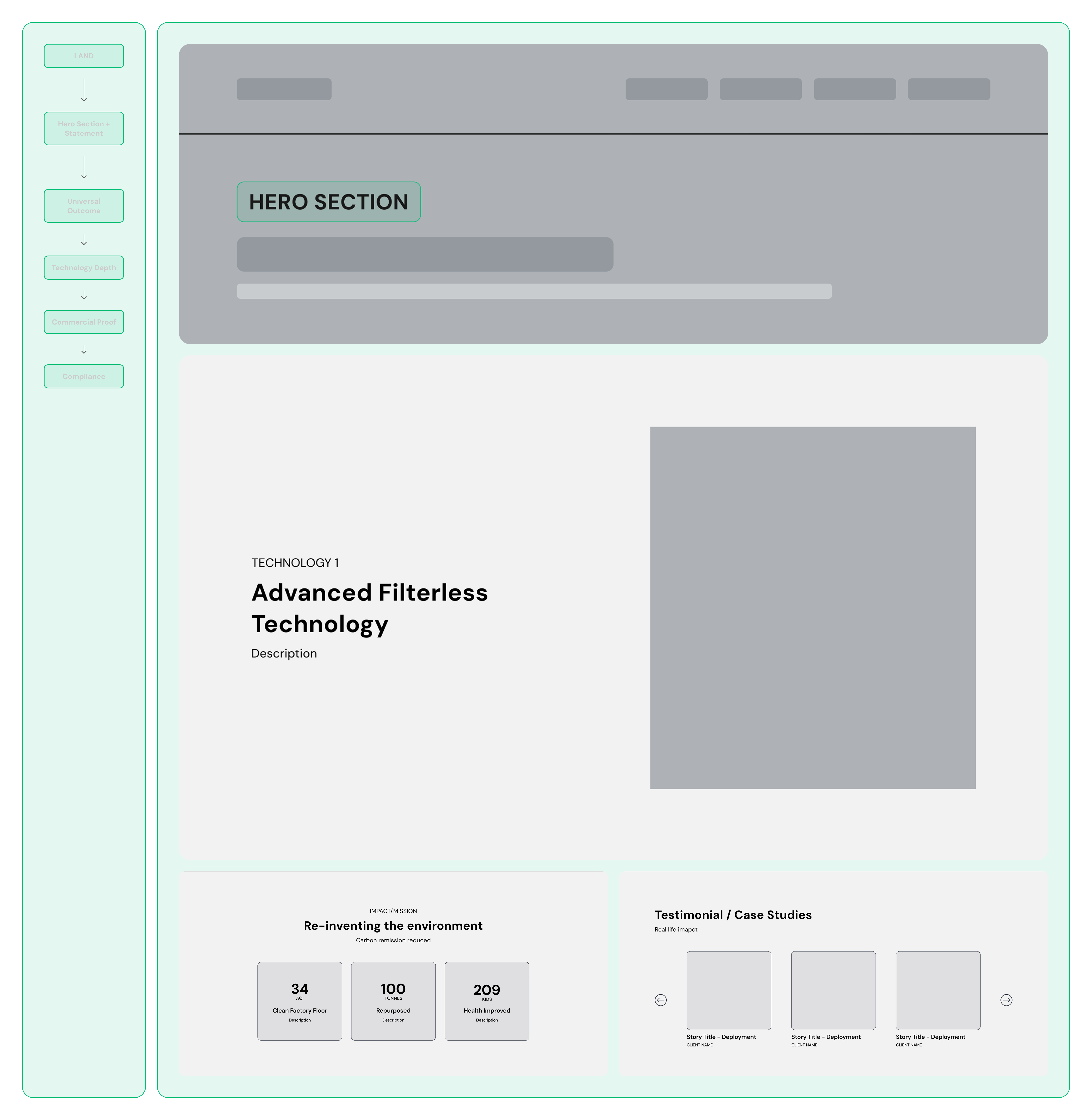 Design exploration visual